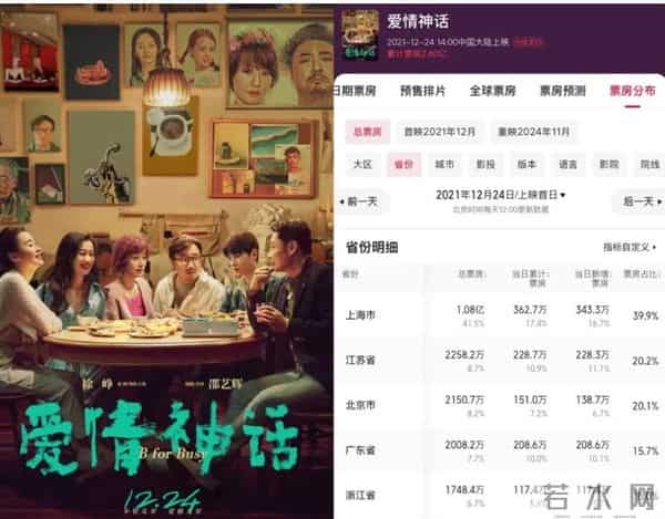 小成本方言电影逆袭：一碗馄饨引观众共鸣，明星大片集体靠边站