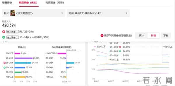 时隔9年回归 《惊天魔盗团3》为何还能成为黑马？