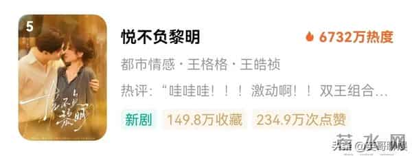 红果人气演员总榜大洗牌，韩雨彤蝉联榜首，王皓祯男演员排第一