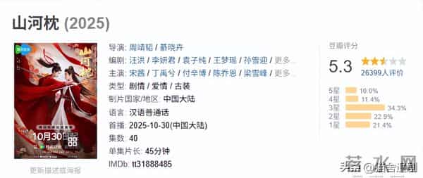 8部热播古装剧排名：《凤凰台上》豆瓣分低于5，第一名全网零差评