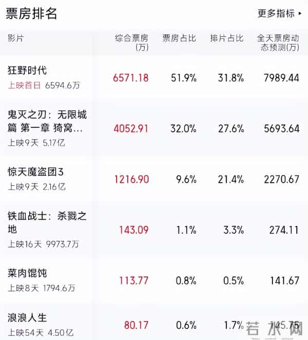 连央视新闻都发声了，张艺谋没有说错，易烊千玺走上人生另一条路