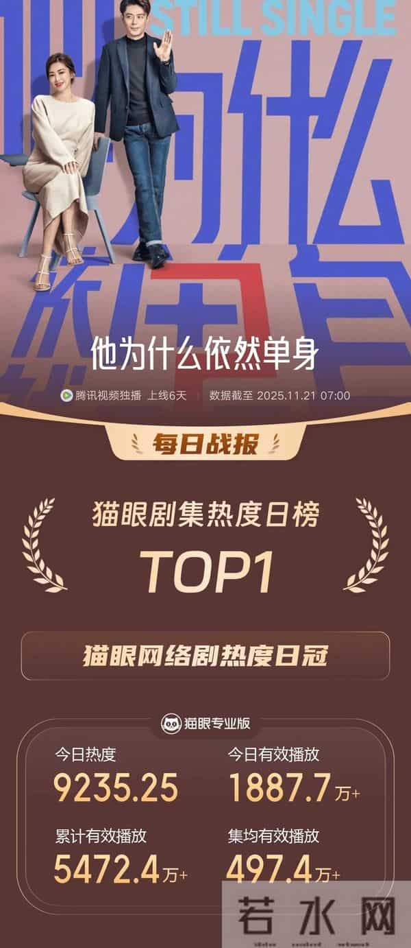 《他为什么依然单身》可别火，怕太多人模仿男主，又没霍建华的脸