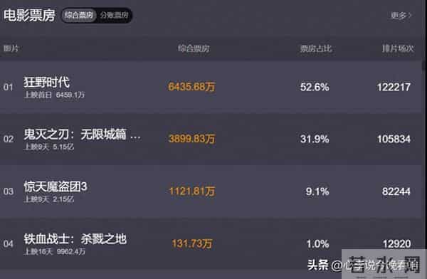 易烊千玺的《狂野时代》，你能看懂吗？