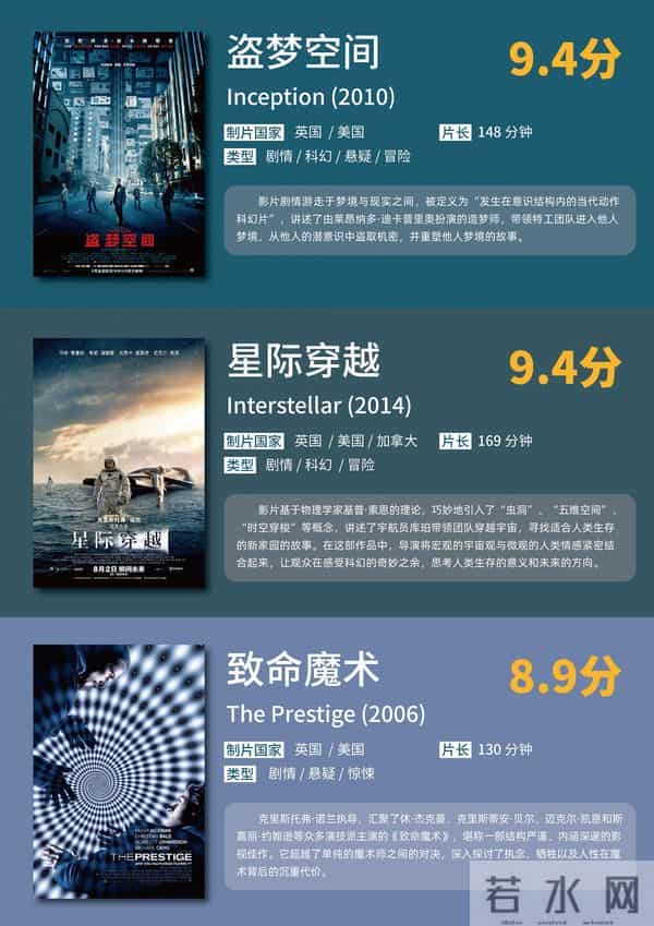 天才导演诺兰的12部电影