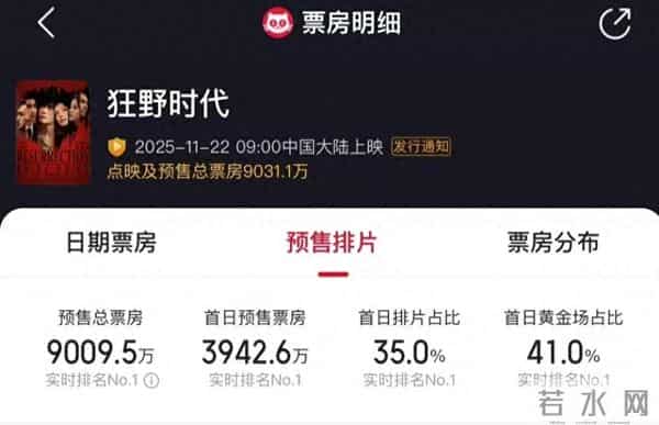 预售破9000万！易烊千玺穿越百年的梦境之旅