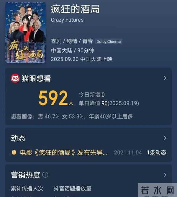 仅5人观影，两天票房只有170元，本月最惨电影诞生了