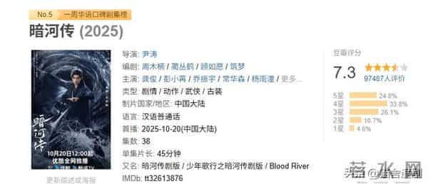 8部热播古装剧排名：《凤凰台上》豆瓣分低于5，第一名全网零差评