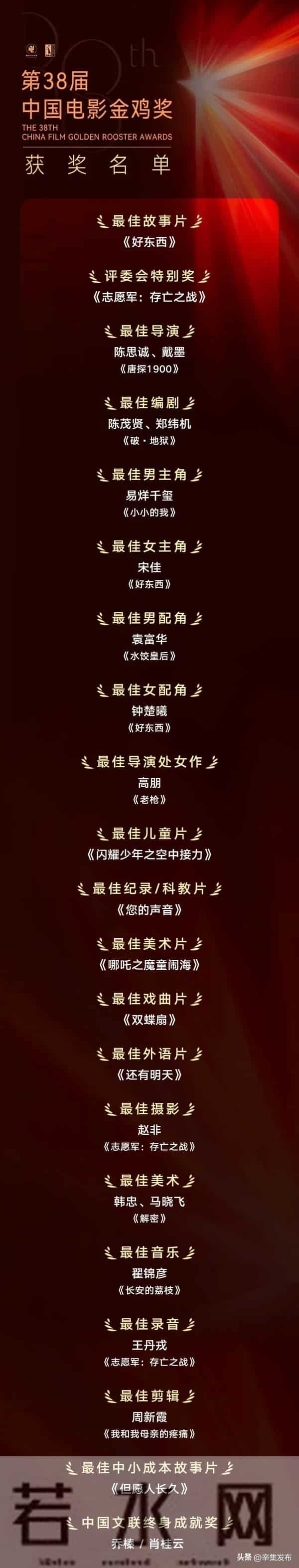 河北两部电影榜上有名！第38届中国电影金鸡奖揭晓