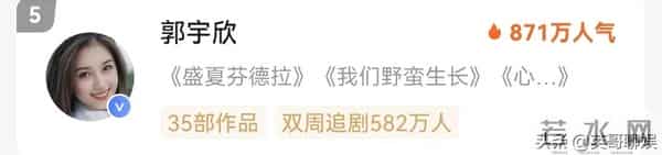 红果人气演员总榜大洗牌，韩雨彤蝉联榜首，王皓祯男演员排第一