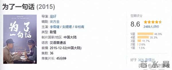 总局收视榜:《四喜》退居第二,《他为什么依然单身》排第六