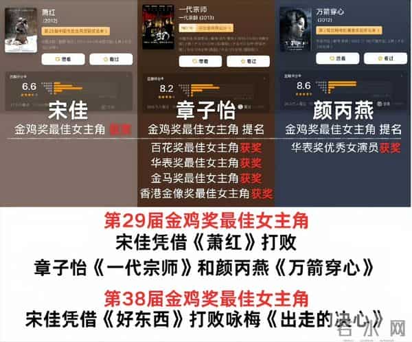 宋佳该睡不着了,金鸡影后全网大翻车,倪萍下场,郝蕾说的没错