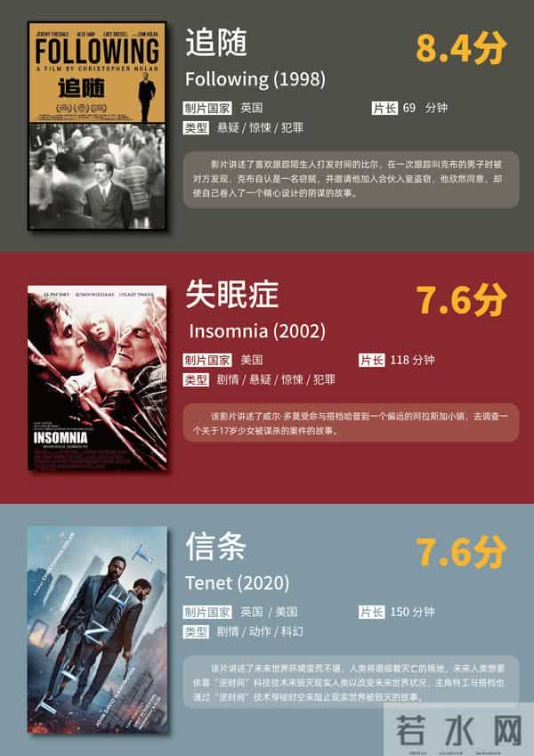 天才导演诺兰的12部电影