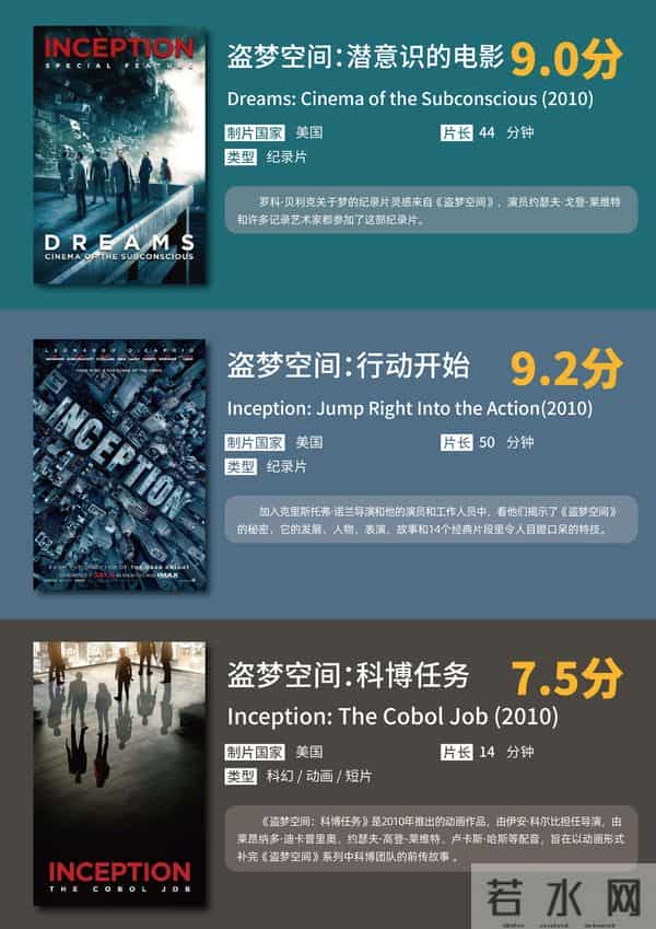 天才导演诺兰的12部电影