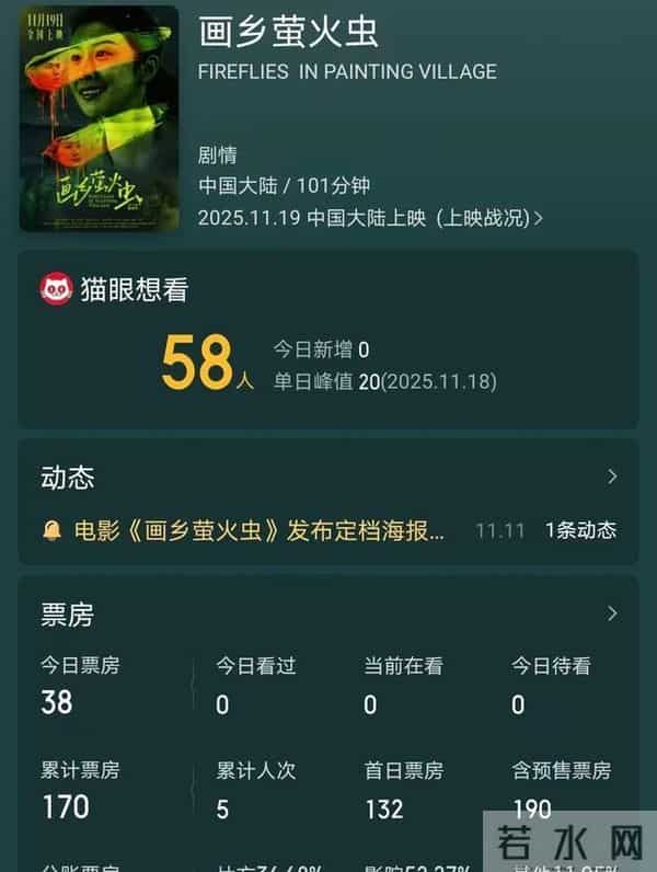 仅5人观影，两天票房只有170元，本月最惨电影诞生了
