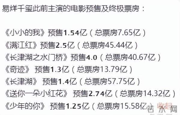 《鬼灭之刃》票房碾压所有国产电影,等易烊千玺救市