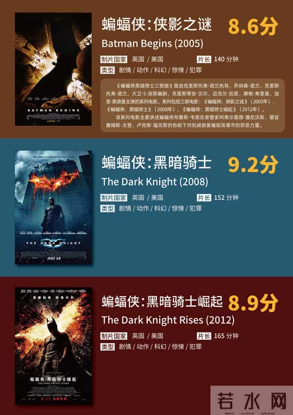 天才导演诺兰的12部电影