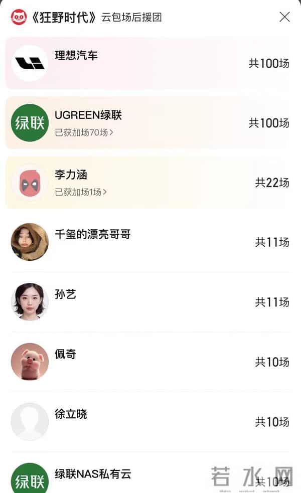 易烊千玺主演电影预售票房过亿，包场最多的竟然是代言品牌方