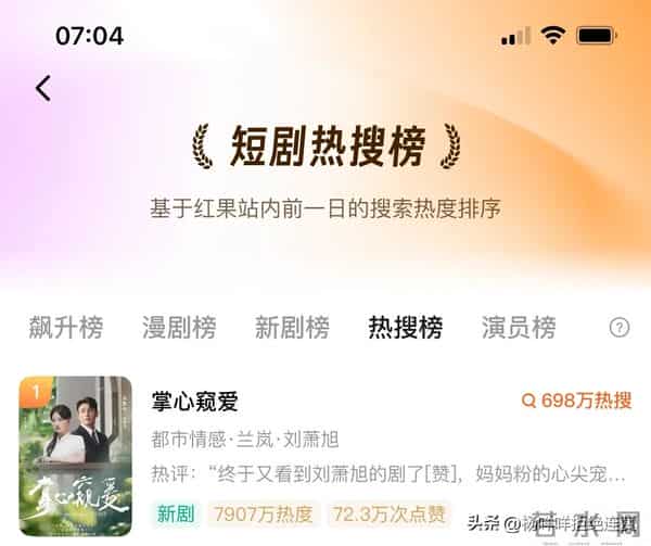 小孩叔刘萧旭又杀疯了!《掌心窥爱》首日7907万热度并且三榜第一