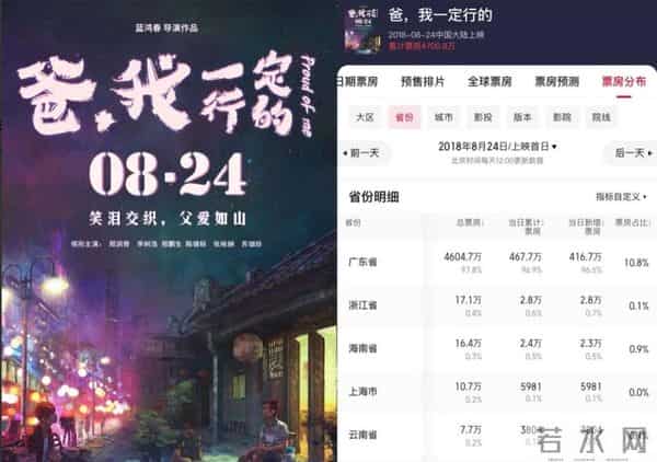 小成本方言电影逆袭：一碗馄饨引观众共鸣，明星大片集体靠边站