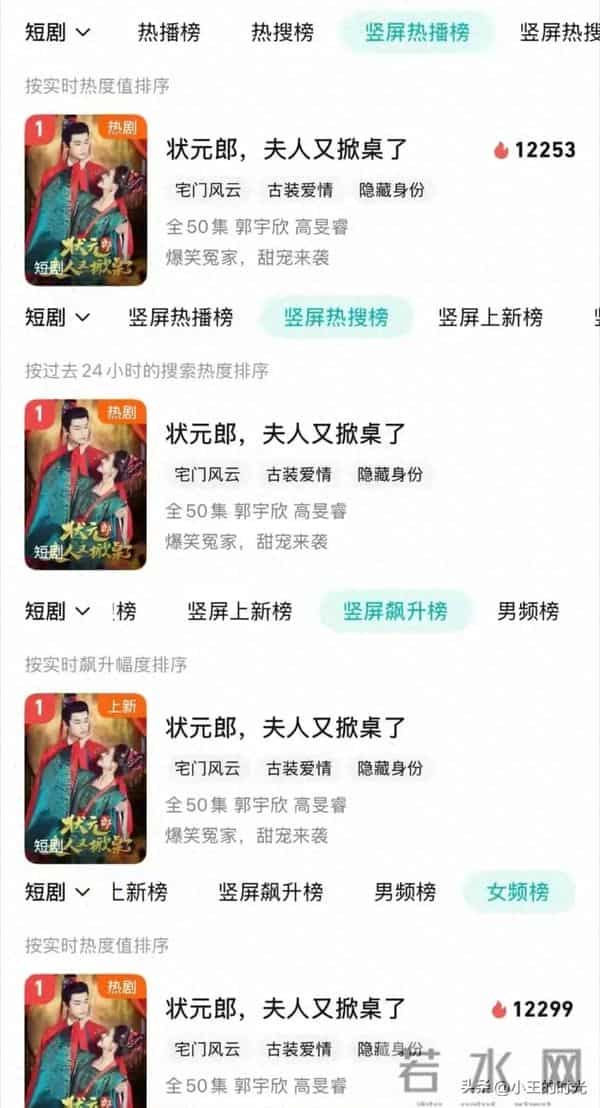 郭宇欣短剧top1不是说说,她太能扛剧了,新剧上架一天热度就破万