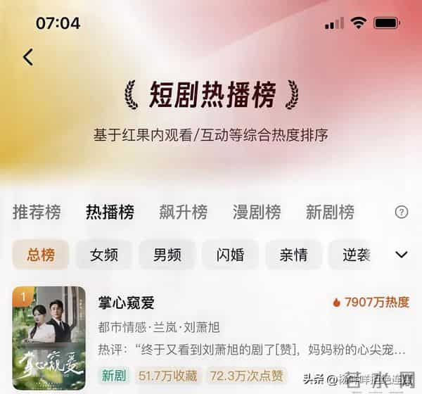 小孩叔刘萧旭又杀疯了!《掌心窥爱》首日7907万热度并且三榜第一