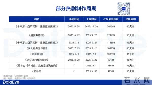 制作与需求之争：短剧后期争分夺秒！谁在压缩短剧后期的时间？