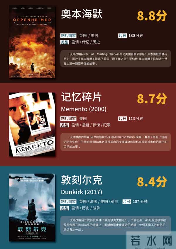 天才导演诺兰的12部电影