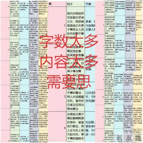 爆款短剧「请君入我怀」全拆解《