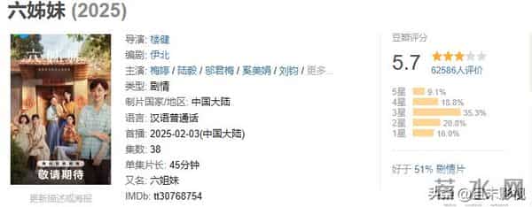 总局收视榜:《四喜》退居第二,《他为什么依然单身》排第六