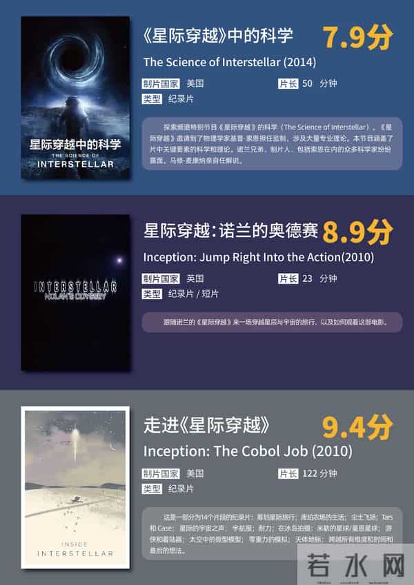 天才导演诺兰的12部电影