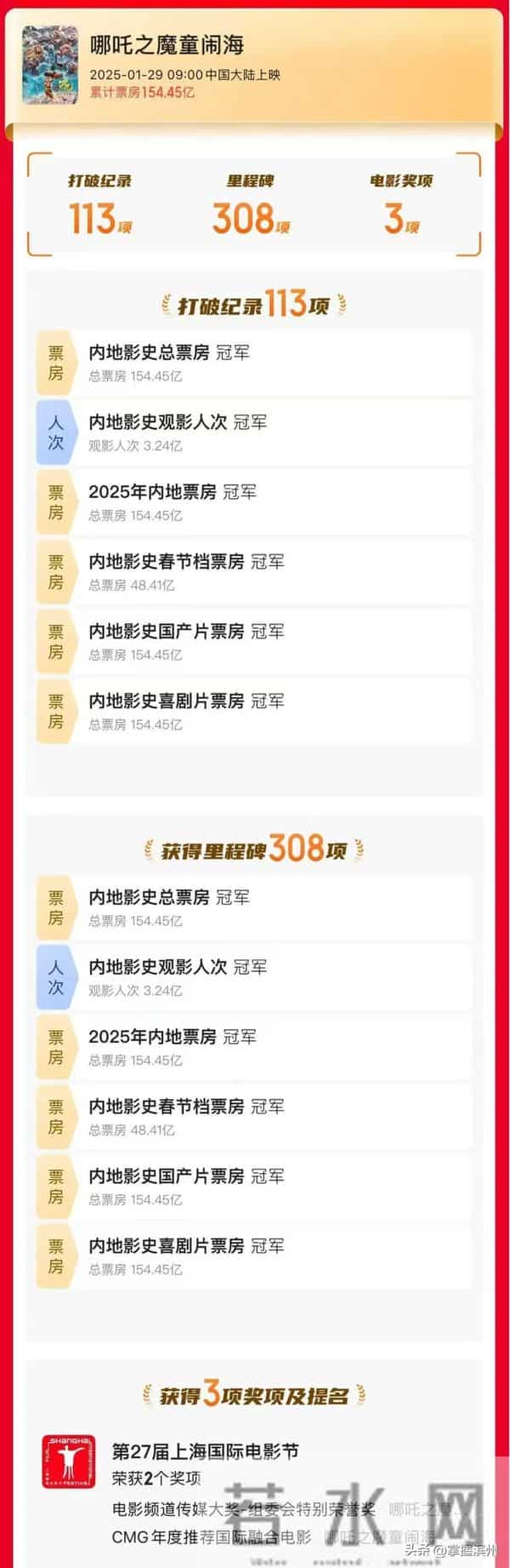 奥斯卡最佳动画长片奖参评大名单公布：《哪吒之魔童闹海》未入选，《罗小黑战记2》获参评资格