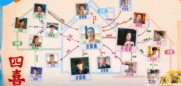 深挖《四喜》大结局：错怪了！害死冯志的不止冯美奇，另有其人