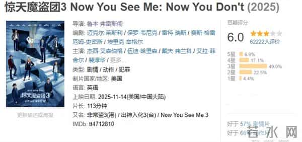 时隔9年回归 《惊天魔盗团3》为何还能成为黑马？