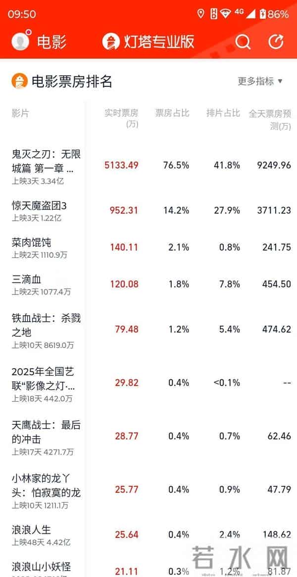 胡歌新片首日890万票房,沪语电影《菜肉馄饨》却在上海反超了