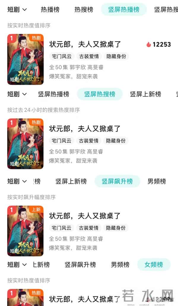 《状元郎》上线首日破1.2万热度，郭宇欣高旻睿这对CP太上头了！