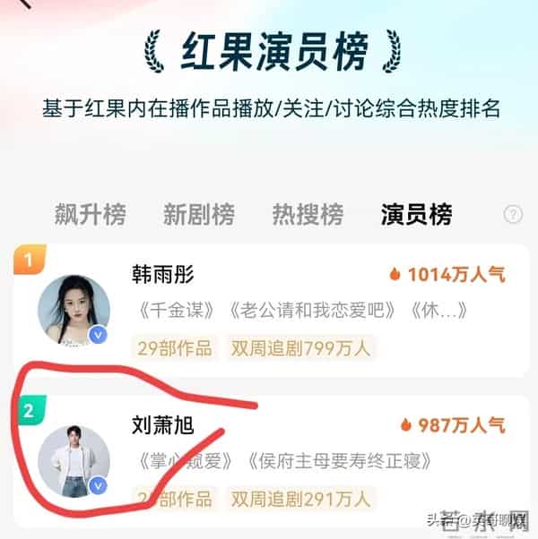 太燃！刘萧旭强势回归！短剧顶流大洗牌，昔日顶流搭档隔空对决