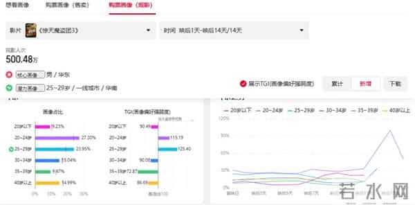 时隔9年回归 《惊天魔盗团3》为何还能成为黑马？