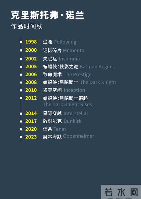 天才导演诺兰的12部电影