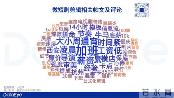 制作与需求之争：短剧后期争分夺秒！谁在压缩短剧后期的时间？