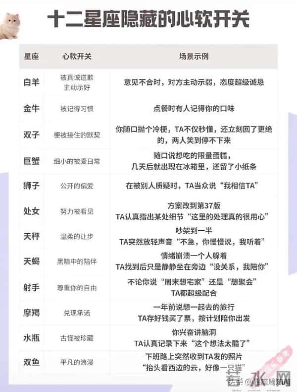 十二星座对谁更心动:我愿意,天涯海角都随你去