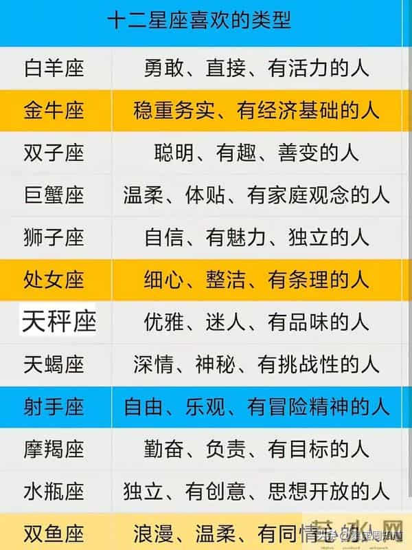 十二星座对谁更心动:我愿意,天涯海角都随你去