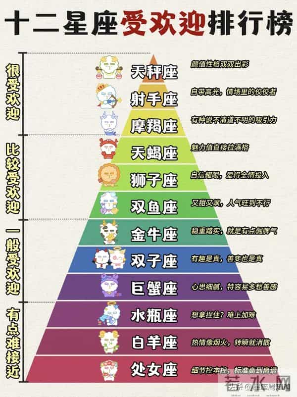 十二星座对谁更心动:我愿意,天涯海角都随你去