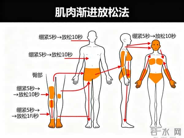 焦虑症惊恐发作怎么缓解？5个“急救方法”，帮你快速稳住情绪