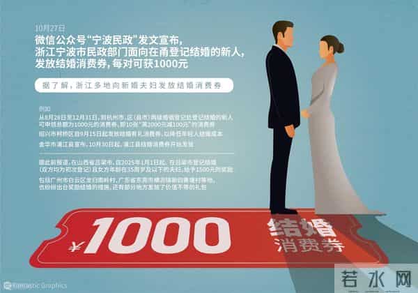 前三季度结婚登记 515 万对,同比增超 40 万对!催婚“猛招”起效了