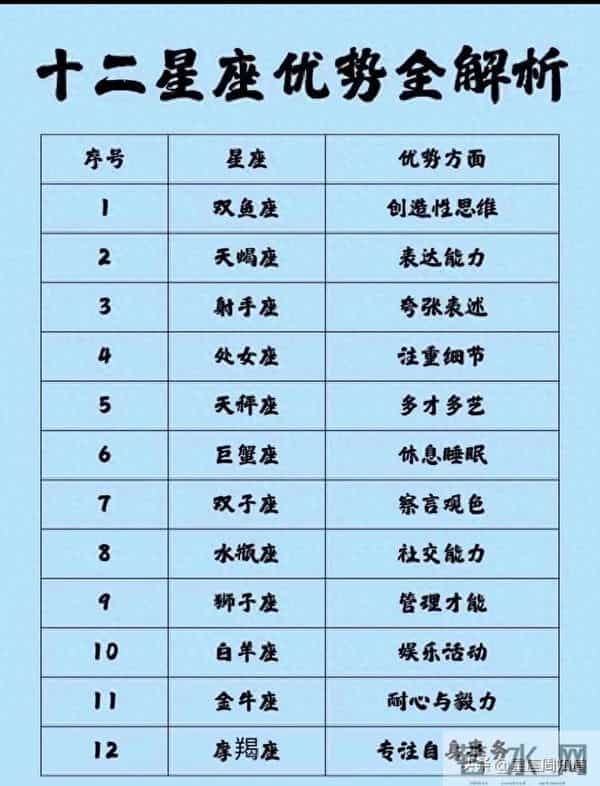 十二星座对谁更心动:我愿意,天涯海角都随你去