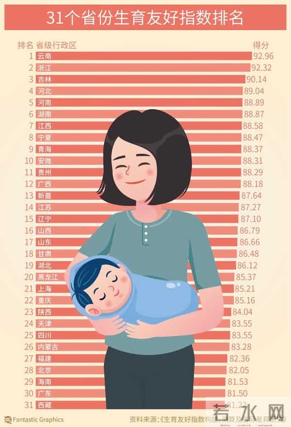 前三季度结婚登记 515 万对,同比增超 40 万对!催婚“猛招”起效了