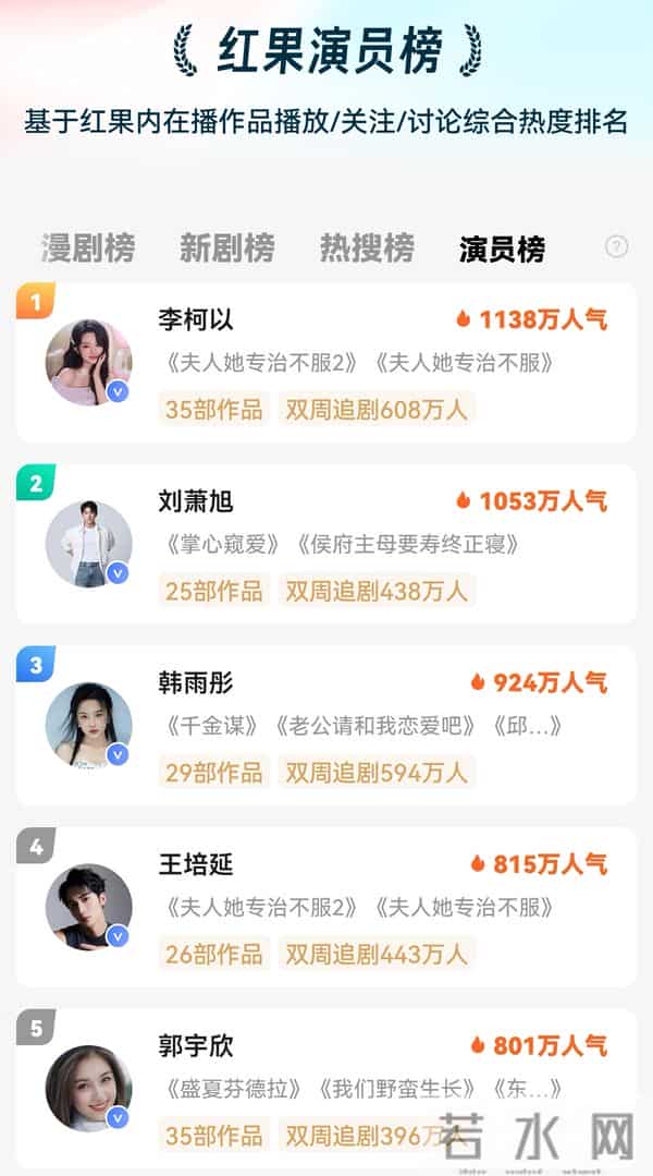 短剧最能扛剧的人出现了,不是刘萧旭和郭宇欣,是不被看好的她!