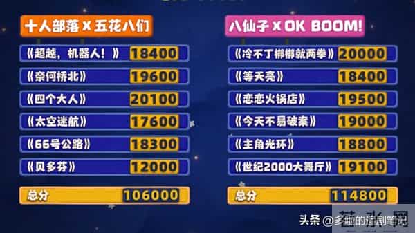 《喜人奇妙夜2》投票终于正常了,好几个作品值得N刷!