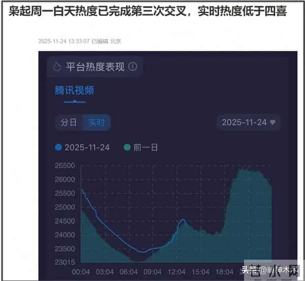 热巴新剧不及预期，出道12年无爆剧遭质疑，比起演员更像毯星
