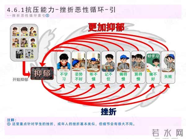 恶性循环六:抑郁加重挫折,重挫使人更抑郁